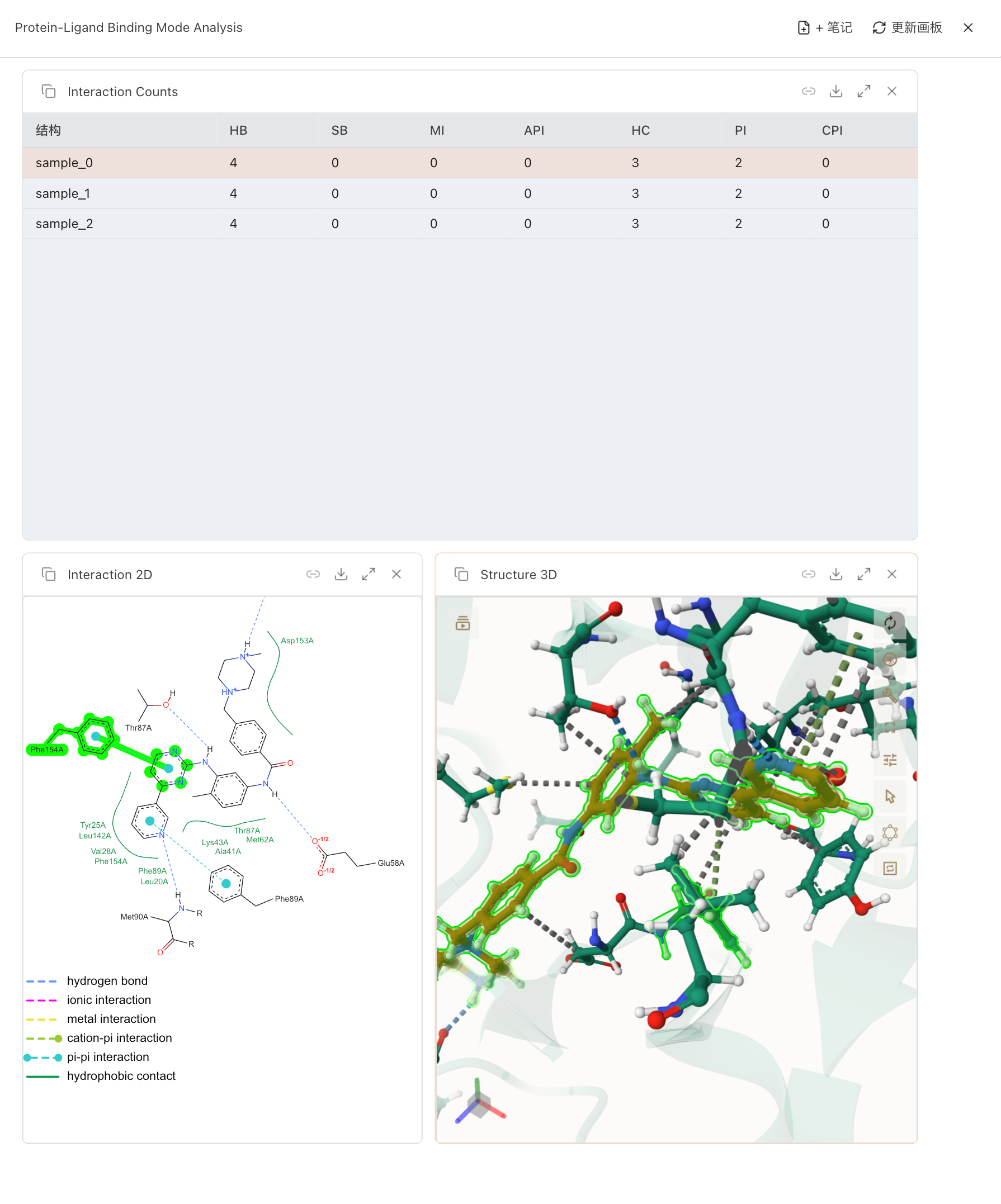 A board with several panels open side by side (documents, a chart, and a molecule)